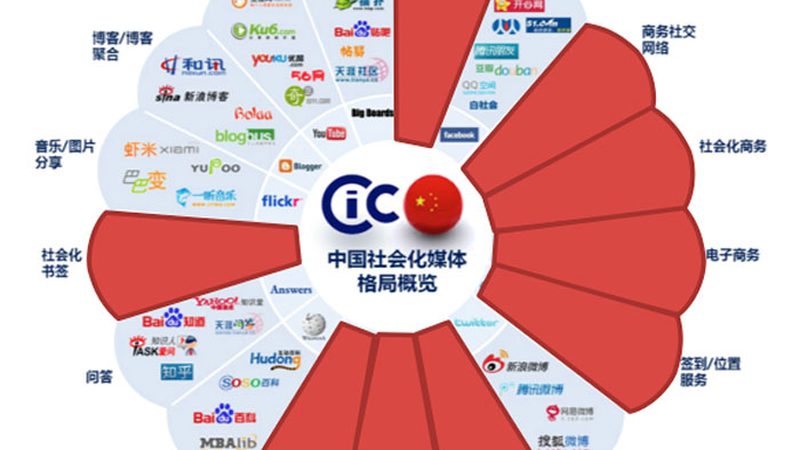 杭州直播代运营效果保障
